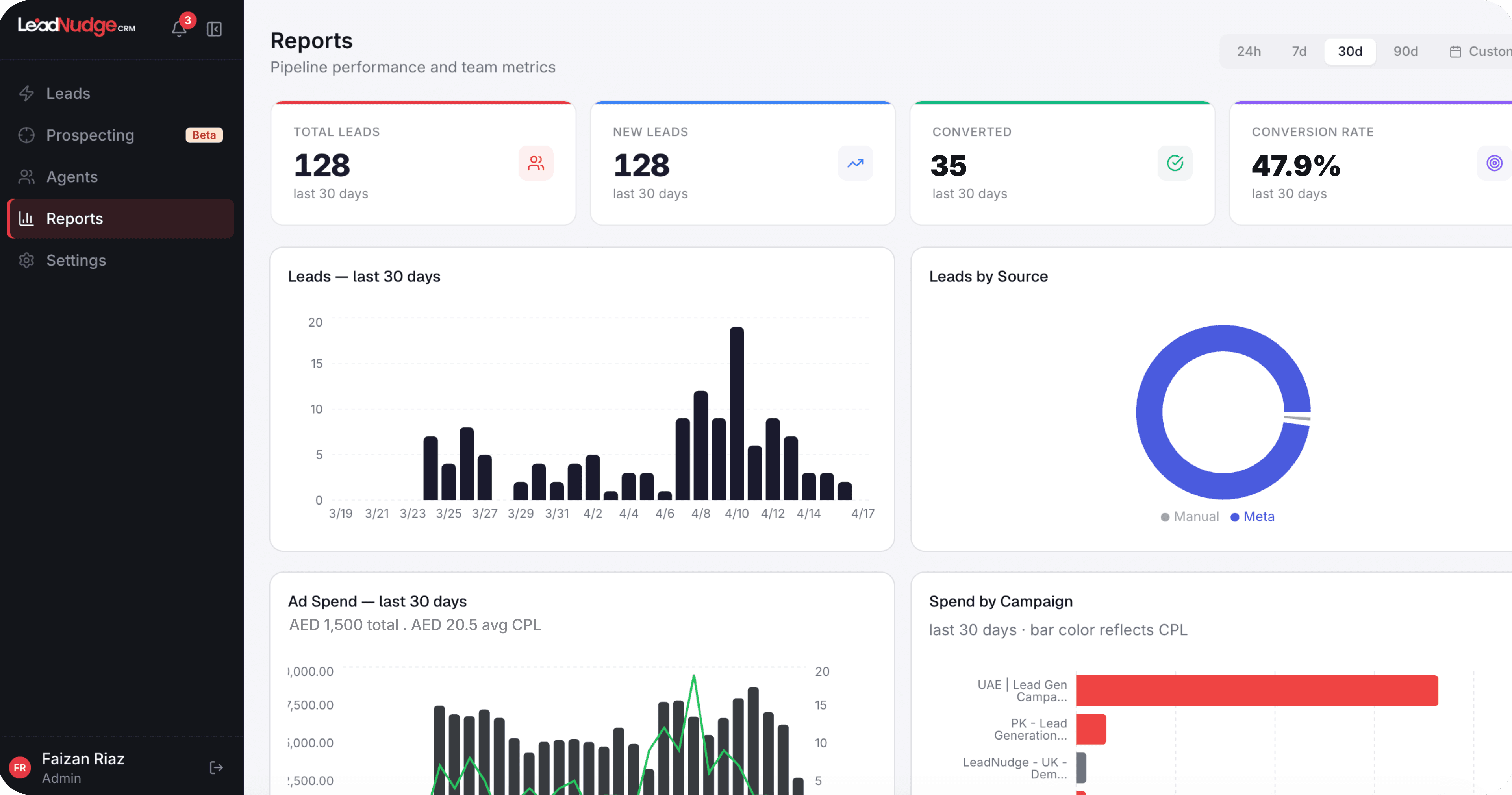 LeadNudge Campaign Reporting Dashboard